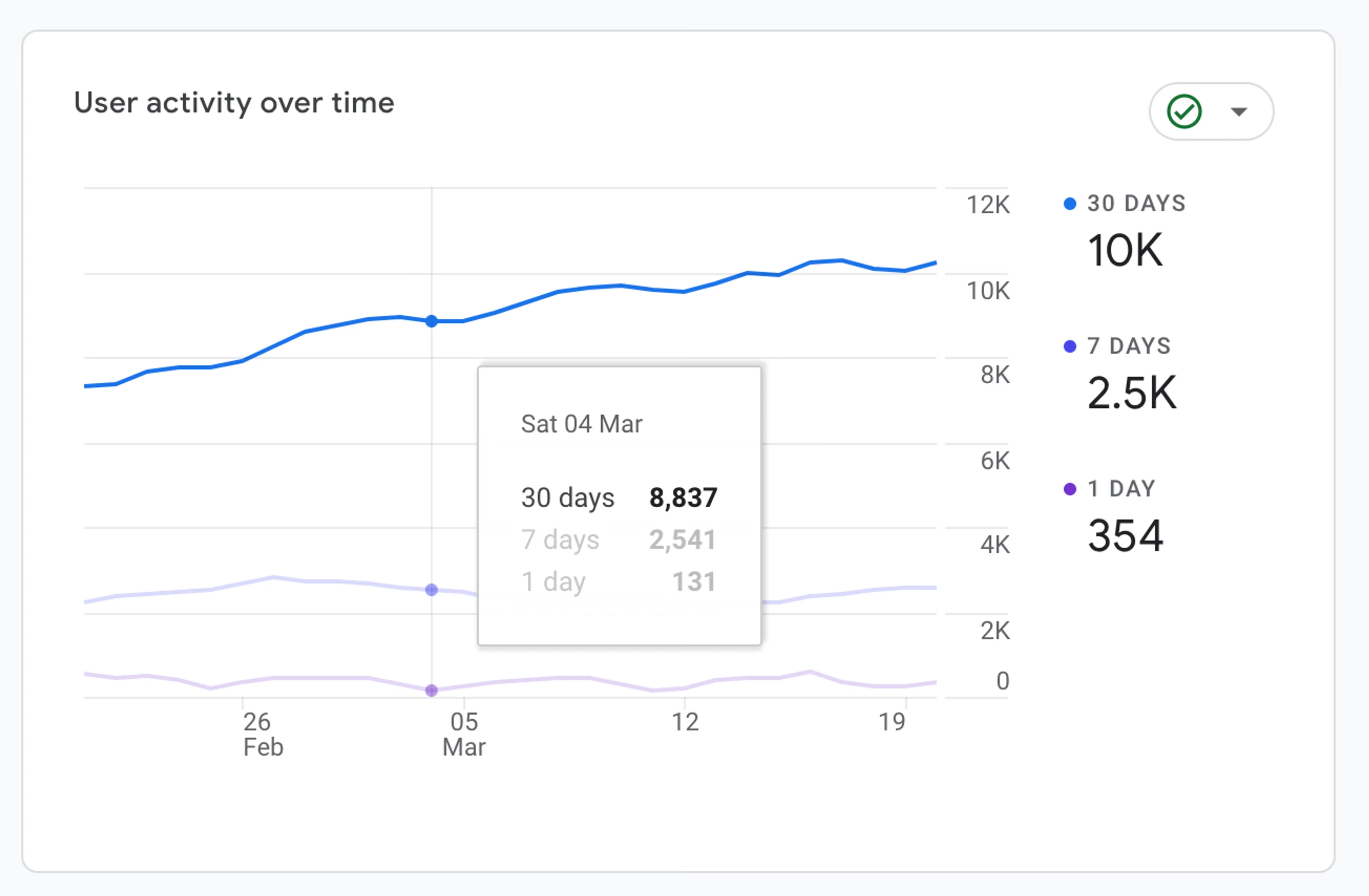 Case study placeholder
